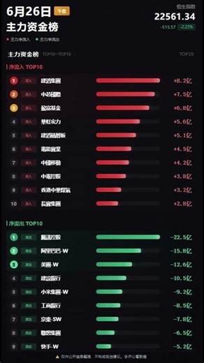 恒指失守23000！六隻新股同日上市，科拓股份暴漲200%成今日最靚的仔 #港股 #投資 #香港#恒指