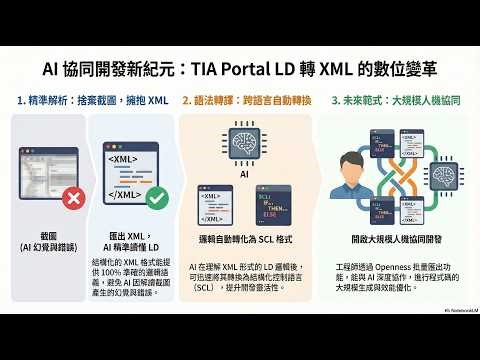 TIA Portal x AI = 協同開發