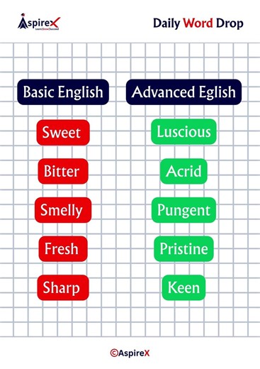 Basic to Advanced English Vocabulary #learnenglish #aspirex #englishvocabulary #advancedenglish
