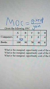 How to calculate marginal opportunity cost in a PPC TABLE #ECON #economics