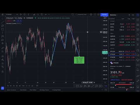 Harmonic Scanner overview