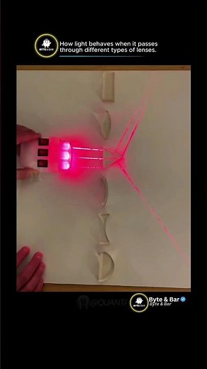 How Light Behaves Through Different Types of Lenses | Concave vs Convex Explained Simply