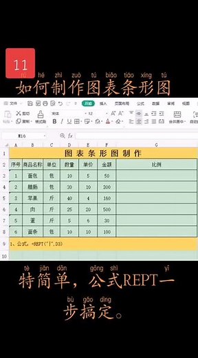 Execel如何制作图表条形图#excel #office办公技巧 #excel技巧 #办公技巧 @DOU 小助手 @抖音广告助手 @抖音小助手