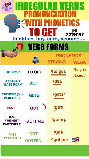 TO GET /ɡet/ 🗣️ Get Gets Got Getting #got Gotten Verb Forms #pronunciation irregular verb #get A1 -
