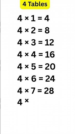 Table of 4 for Kids | Easy & Fast Multiplication | Learn Maths 🔥📚