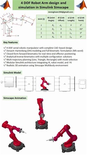 4 DOF Robotic Arm Simulation with Simscape Multibody in MATLAB Simulink #simscape #4dof #matlab