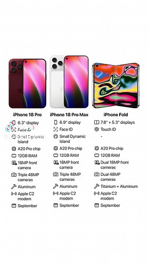 New iPhone 18 Lineup Specifications and Features