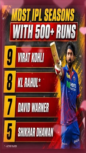 Most IPL Seasons With 500+ Runs 🏏🔥 #iplrecords #t20cricket #klrahul