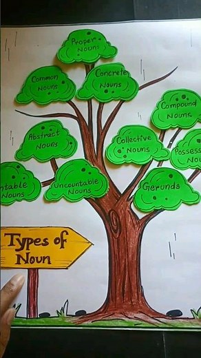 Noun TLM #trending #viral