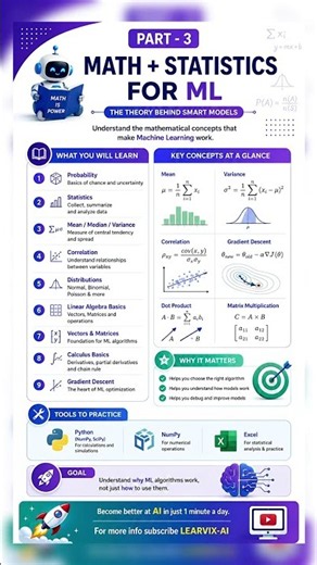 🔥 Before Learning ML, Master These Math & Statistics Concepts! | AI/ML Roadmap | Part-3