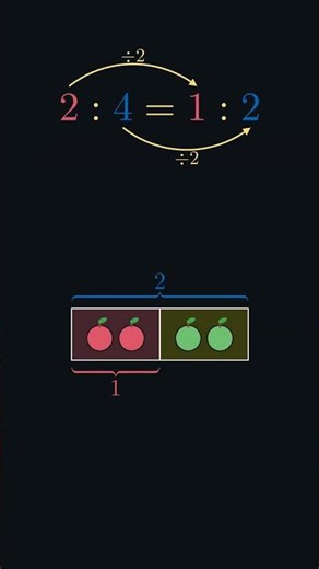 Equivalent Ratios: 2:4 = 1:2 (Same Amount, Smaller Numbers) #Shorts