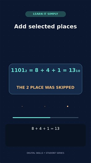 Binary Numbers Explained in 40 Seconds | Digital Skills