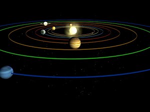 Solar System Video Video Lecture - Class 7