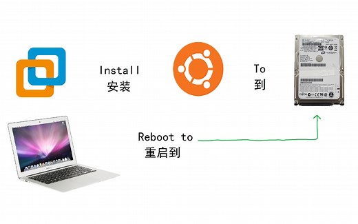 【作sǐ向】在虚拟机添加外置硬盘安装Ubuntu并将实体机重启到外置硬盘会发生什么... 建议改为：随 身 乌 班 图