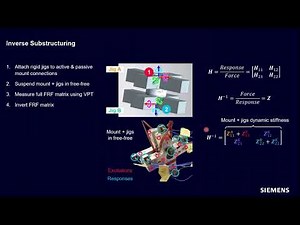 Virtual Prototype Assembly: Mount Characterization