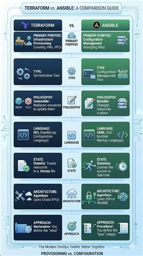 Terraform vs Ansible