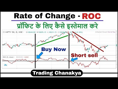 Simple and easy Rate of change - ROC indicator - By Trading Chanakya