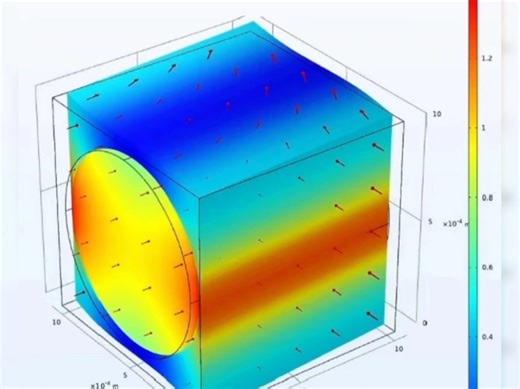 COMSOL、Lumerical、FDTD、RSOFT等主流软件都能做，光学、电磁、热力学、声学等多领域都能搞定～模型跑通、建模等，超表面、光子晶体、光栅。