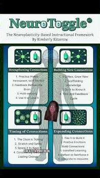 My thoughts on the Arrowsmith Program? Pedagogy protocol