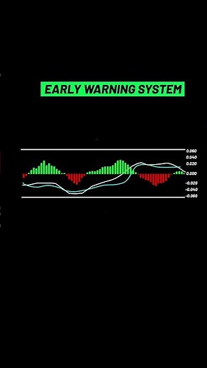 I Doubled My Profits With This MACD Trading Strategy