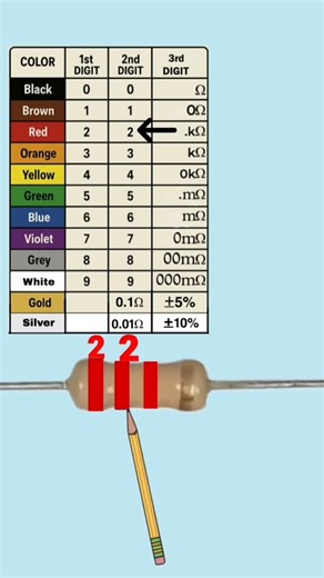 2.2k ohm resistor color code #resistance #electronics #resistor