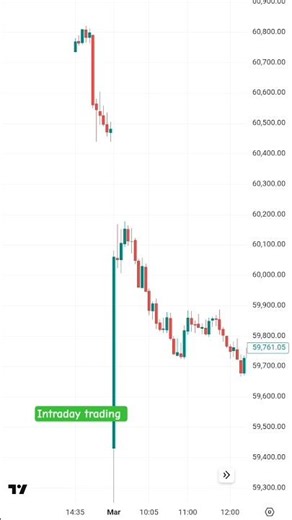FINNIFTY Best Expiry Setup For Tomorrow !! FINNIFTY Chart Analysis Vol-1 #tradingstyle