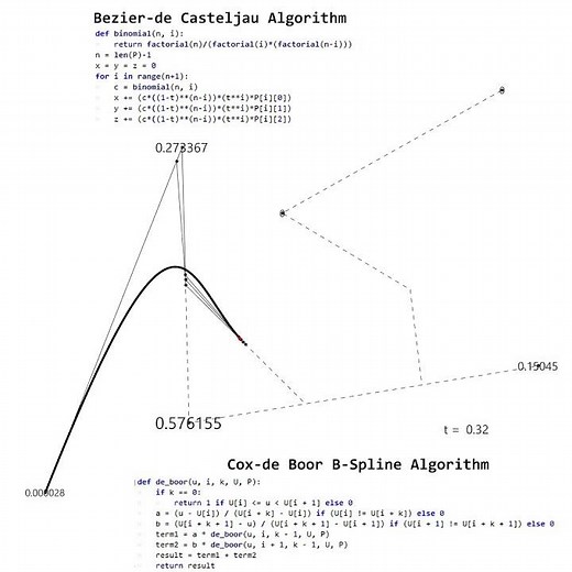 B-Spline Construction