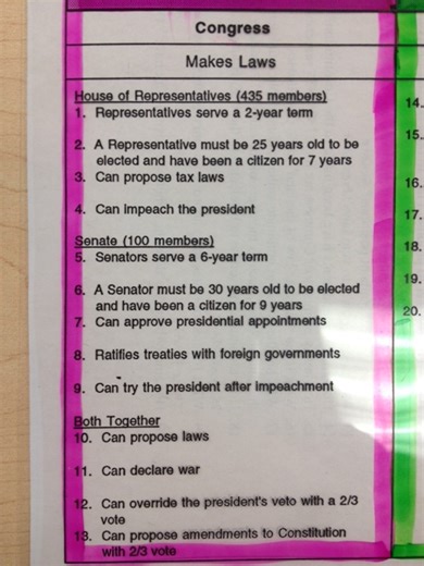 Structure of US Government