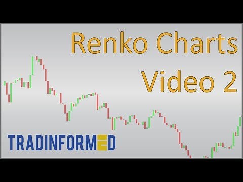 A Simple Renko Strategy Using Excel