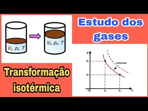 Estudo dos gases: transformação isotérmica.