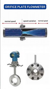 Orifice Plate Flowmeter !