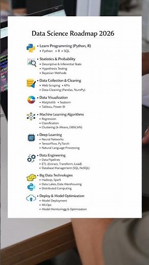 Data Science roadmap for 2026