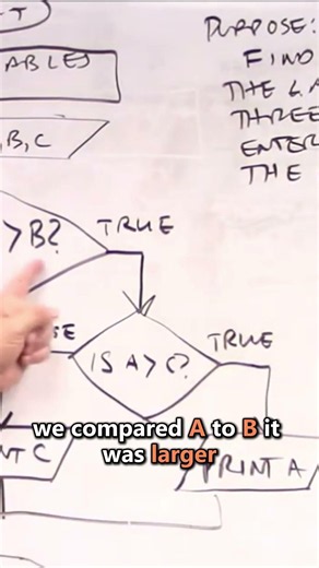 What is FlowChart Part 5