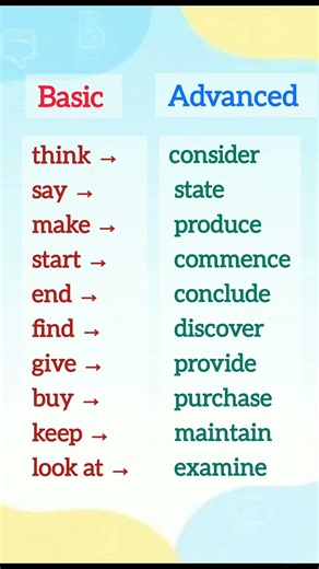 basic/advanced (part 3)#vocabulary #englishteacher