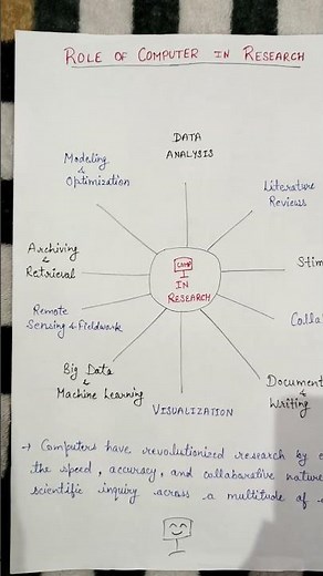 Role of computer in research, PhD course work #role #computer #researchmethodology #important #paper