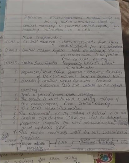 microprogrammed control unit #ptuexam #coa #2ndyear #notes