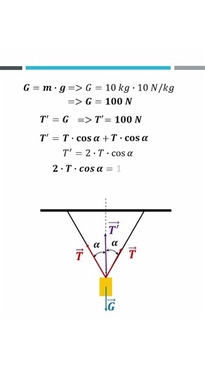 Mechanical Equilibrium Problem Explained, Tension in Two Cables
