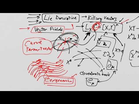 What is a Tensor? Lesson 21: The Lie derivative