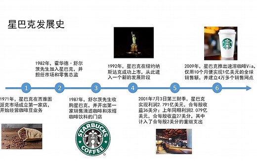 星巴克swot分析案例ppt