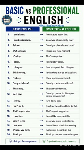 Professional english.💯 #education #englishimprovement #fluentenglish #professional #phrases #prodigy