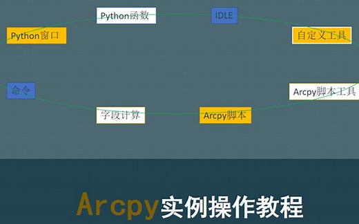 Arcpy:第五节Arcpy脚本批处理