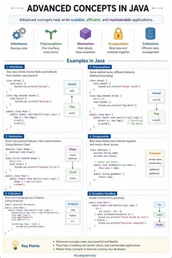 Advance java concepts 🔥🔥.#shorts