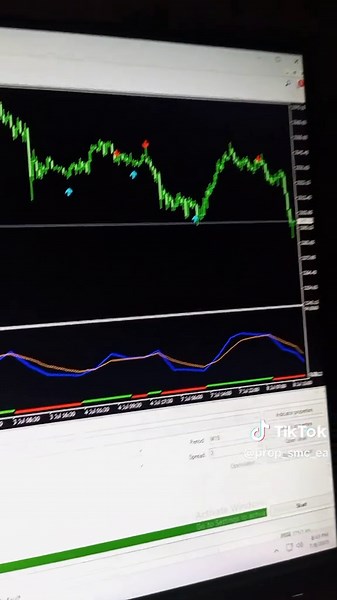 Non Repaint Indicator 100% for MT5 Trading