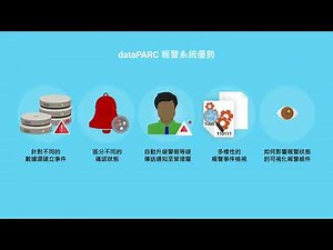 dataPARC-技術概述: 報警系統與事件追蹤