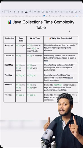 Chetan Ghate on Instagram: "Collection Time Complexity ✅ . Follow @codesnippet.java ✅ . #java #programming #programmer #code #coding #coder #coders"