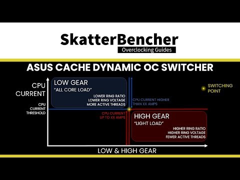 ASUS Cache Dynamic OC Switcher | SB#52