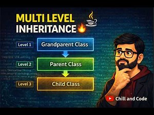 This is How Multi-Level Inheritance Works in Java 🤯
