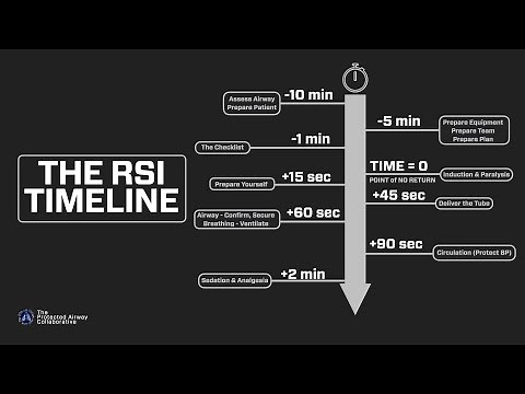 Rapid Sequence Intubation & the RSI Timeline: Step-by-Step Guide for Airway Management.
