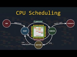 The Fancy Algorithms That Make Your Computer Feel Smoother