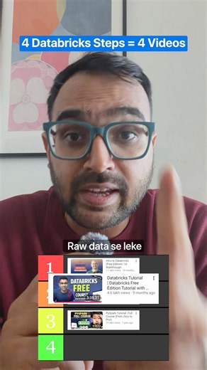 Databricks Roadmap 2026: Learn Databricks in 4 Simple Steps
